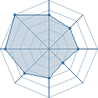 Potentiel de Equipe 44200