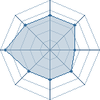 Potentiel de Equipe 34898