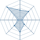 Potentiel de Equipe 77850