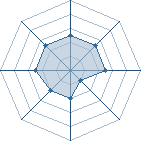 Potentiel de Equipe 62966