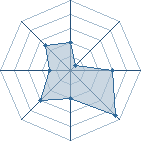 Potentiel de Equipe 63238