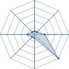 Potentiel de Equipe 93944