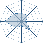 Potentiel de Equipe 13014