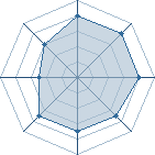 Potentiel de Equipe 54830