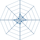 Potentiel de Xsuicidex
