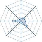Potentiel de Equipe 31277