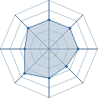 Potentiel de Equipe 80266