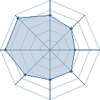 Potentiel de Equipe 7689