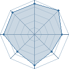 Potentiel de Carlos Padre