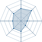 Potentiel de Equipe 1616