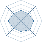 Potentiel de Equipe 4698