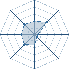 Potentiel de Equipe 4226