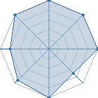 Potentiel de Minus et Cortex