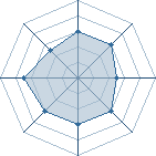 Potentiel de Equipe 4421