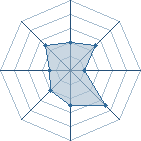 Potentiel de Equipe 9393