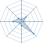 Potentiel de Equipe 8619