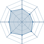 Potentiel de Equipe 8559