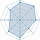 Potentiel de -O.P.T-