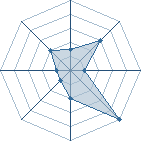 Potentiel de Equipe 6270