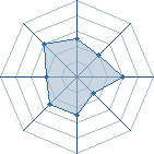 Potentiel de Equipe 9549