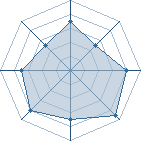 Potentiel de Equipe 4138