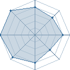 Potentiel de Equipe 4046