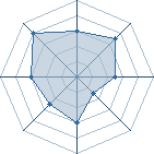 Potentiel de Equipe 9300