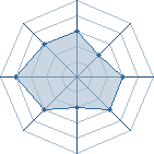 Potentiel de Jinchuuriki