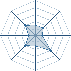 Potentiel de Equipe 9471