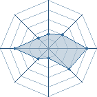 Potentiel de Equipe 3600