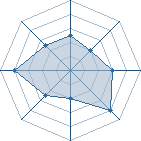 Potentiel de Equipe 892