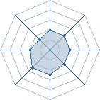 Potentiel de le_hokage