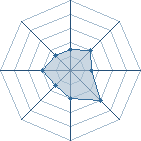 Potentiel de alex_uchiwa