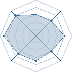 Potentiel de ~Hypnos~