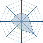 Potentiel de sasuke72130