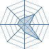 Potentiel Equipier de Kage_Bunshin