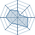 Potentiel Equipier de nevada
