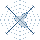 Potentiel de Neji0202