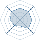 Potentiel de Weedknight