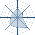 Potentiel de Mitas Oshiram