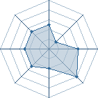 Potentiel de fullmetal