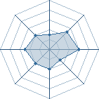 Potentiel de halthir