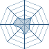 Potentiel Equipier de jinnstar