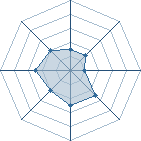 Potentiel de ryu uzumaki