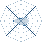 Potentiel de yodaimesama