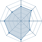 Potentiel de cedric71