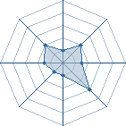 Potentiel de kirikiki