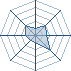 Potentiel Equipier de kirikiki