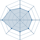 Potentiel de _Jiraya_