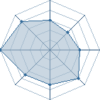 Potentiel de �Alfator